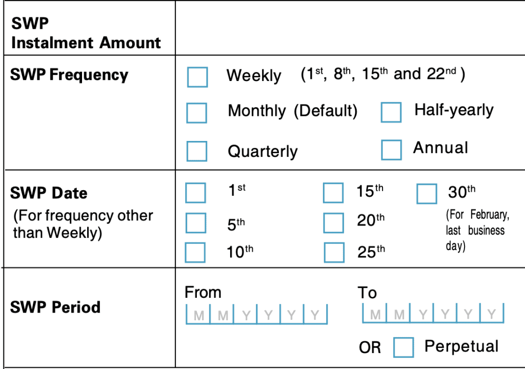 What is SWP in mutual funds