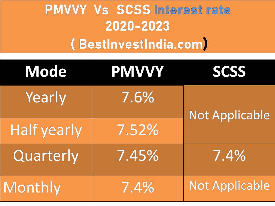 PMVVY interest rate 2021