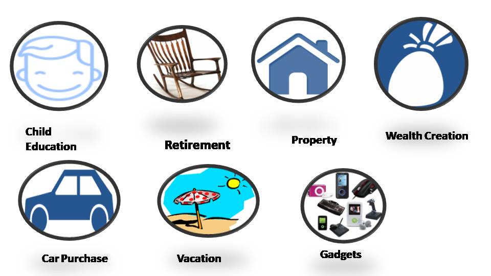 Financial Life goals