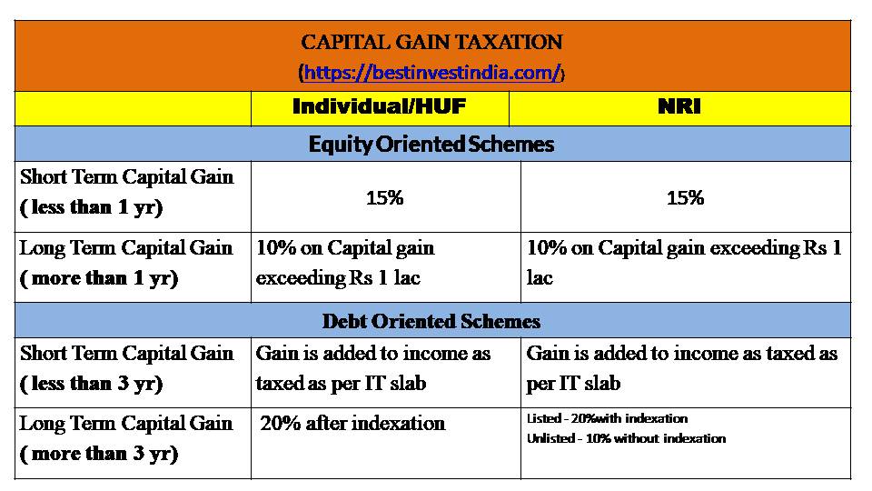 Mutual Fund Capital Gain taxation FY 2019-20.jpg