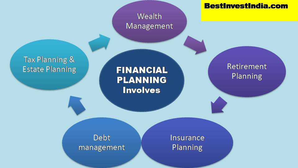 Financial Planning works on parameters like