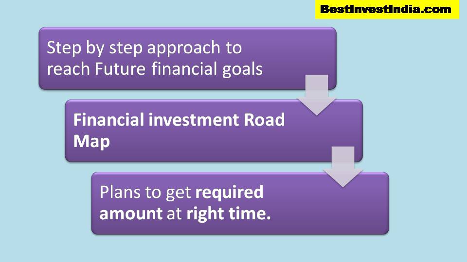Financial Planning