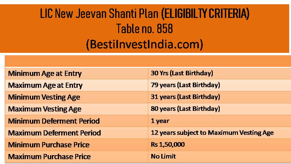 LIC New Jeevan Shanti Plan - Eligibility Conditions