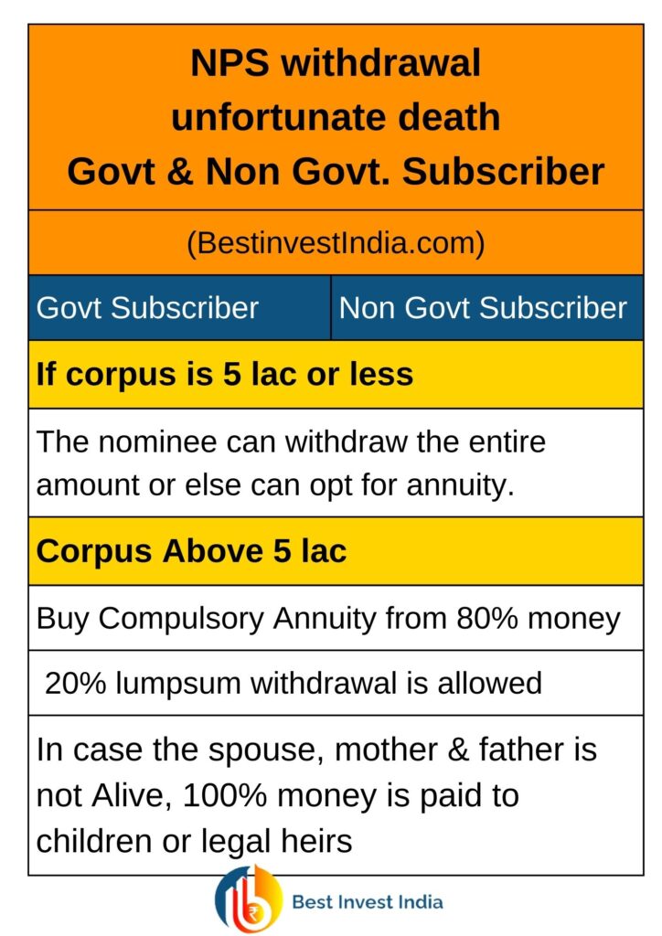 NPS Premature exit rules