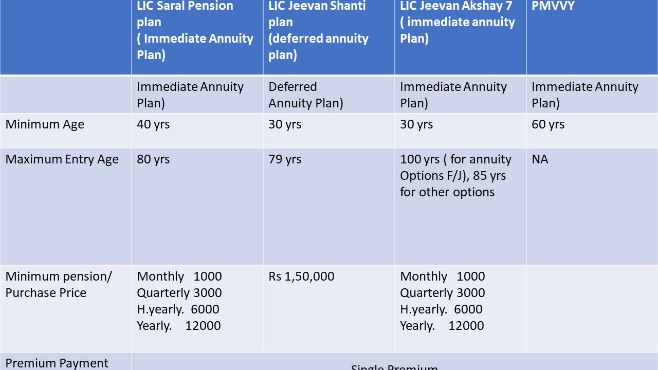 Best LIC pension Plan