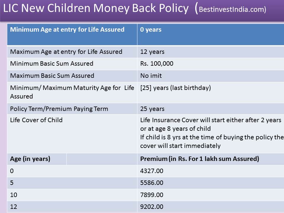 LIC New Children Money Back Plan