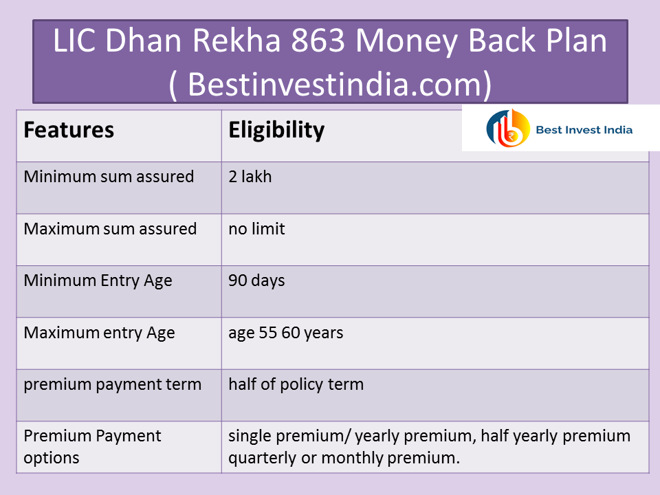 LIC Dhan rekha plan 863