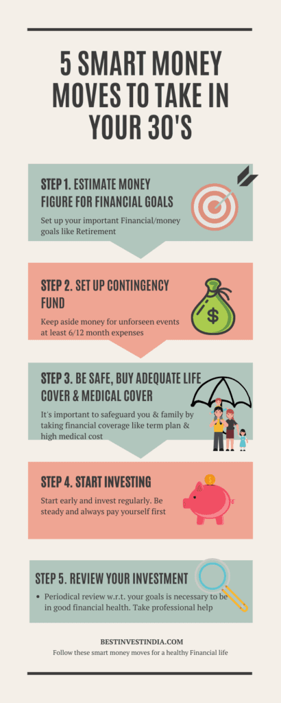 5 smart money moves to take in your 30's