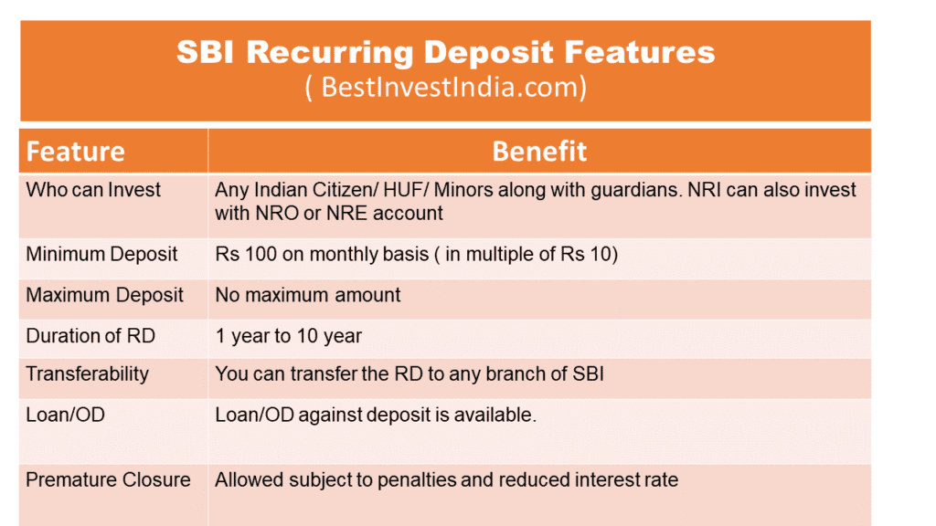 SBI Recurring Deposit