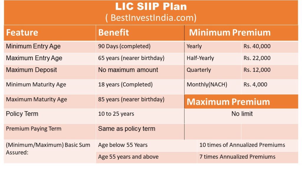 LIC SIIP plan LIC SIIP plan