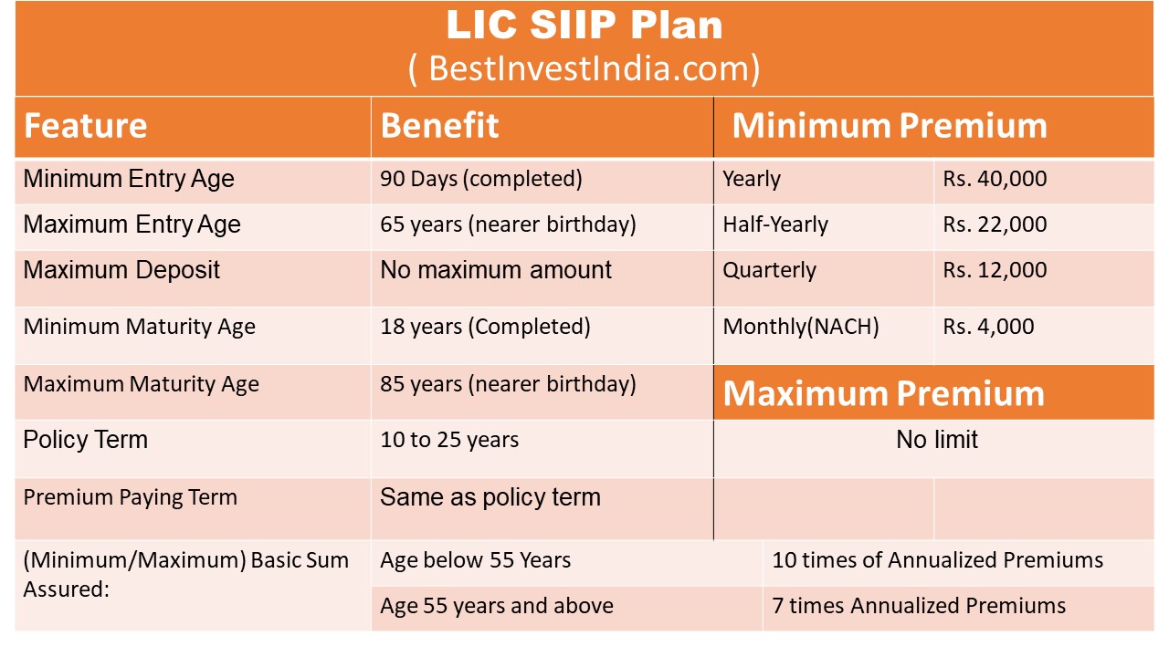 LIC SIIP Plan