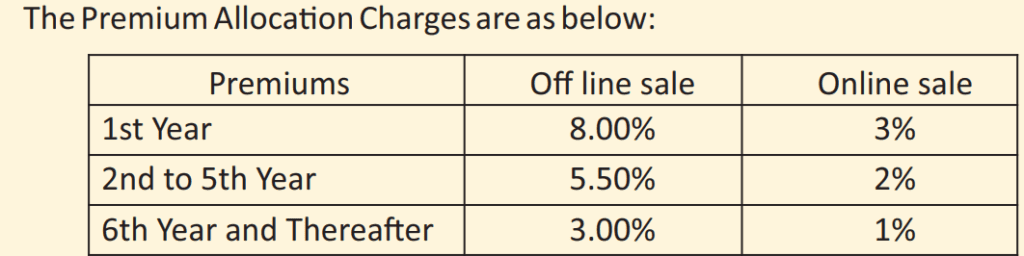 LIC SIIP Plan Review
