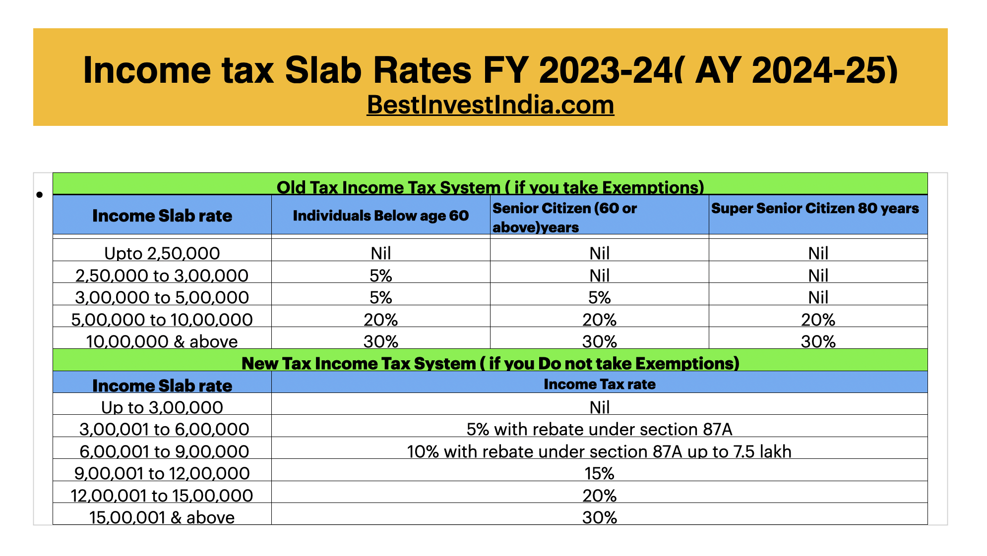 Income tax Slab Rates FY 2023-24( AY 2024-25)