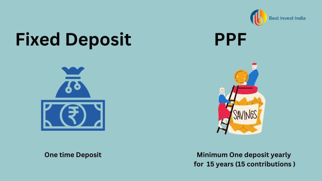 PPF Vs FD which is better