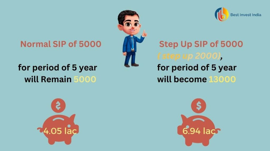 Difference between Step SIP and normal SIP