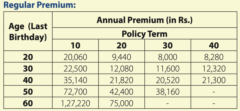 LIC Jeevan Kiran Premium ( regular Premium)