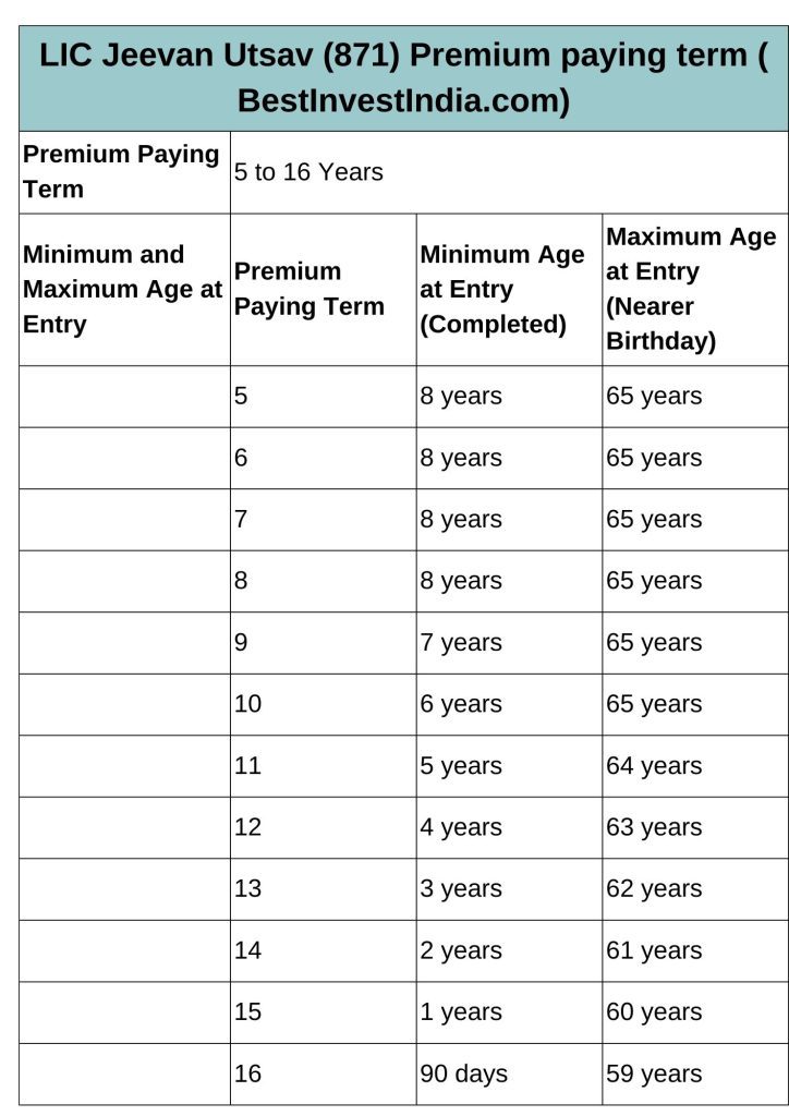 LIC Jeevan Utsav (871)- Premium paying term