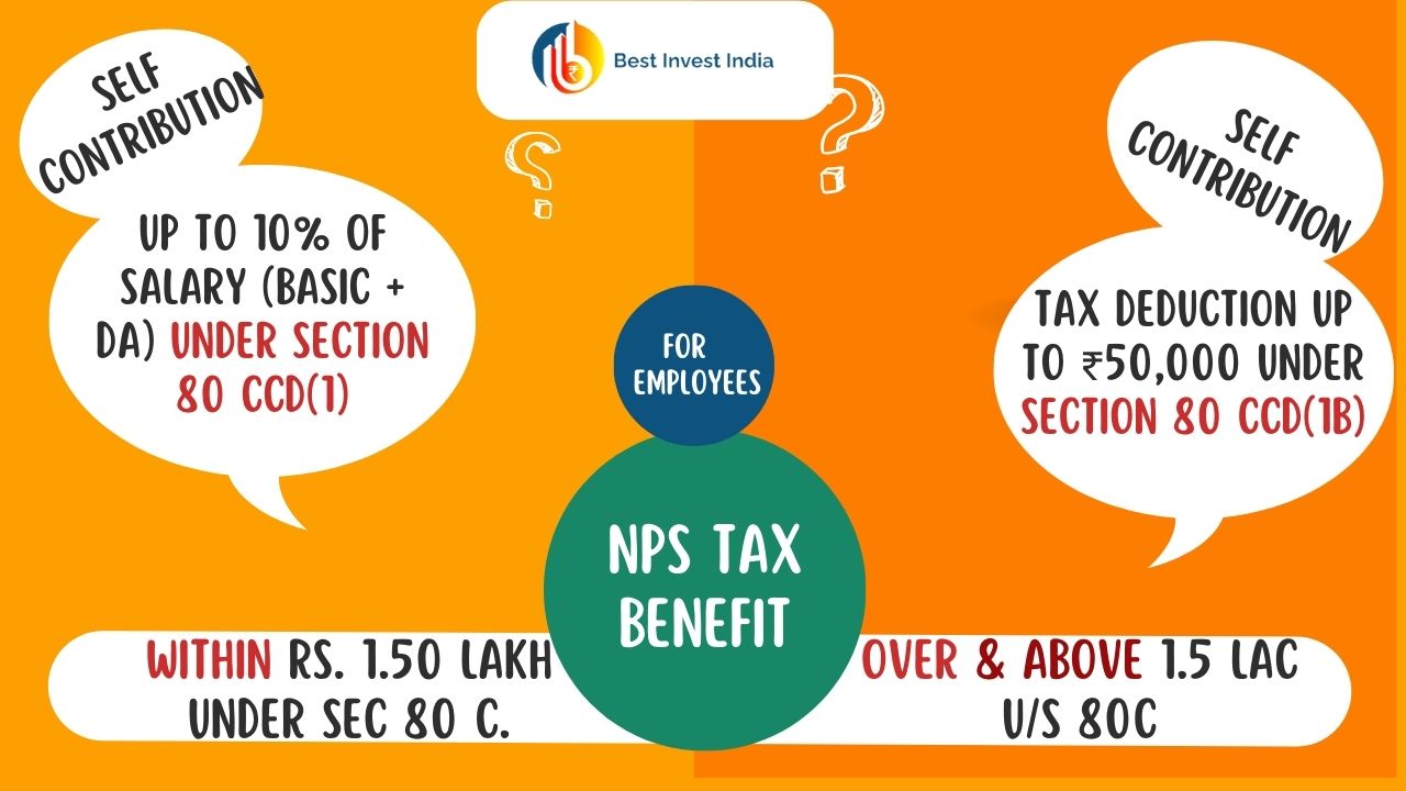 NPS tax Benefit